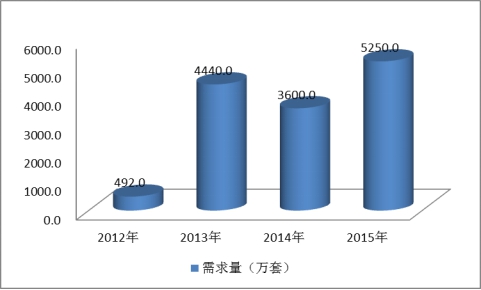 中国太阳能铝合金边框行业发展现状及市场需求量研究分析