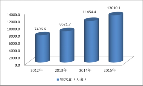 中国太阳能铝合金边框行业发展现状及市场需求量研究分析