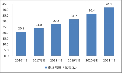 全球太阳能铝合金边框行业市场现状发展研究分析