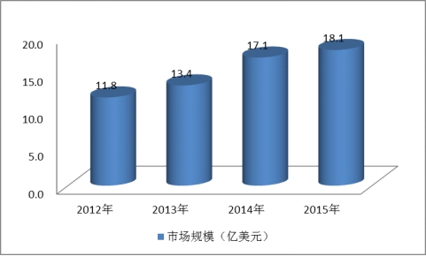 全球太阳能铝合金边框行业市场现状发展研究分析