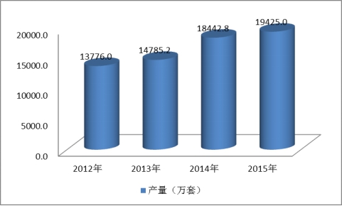 全球太阳能铝合金边框行业市场现状发展研究分析