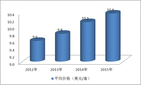 全球太阳能铝合金边框行业市场现状发展研究分析