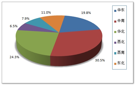 中国乳酸菌饮品行业发展现状市场调研分析