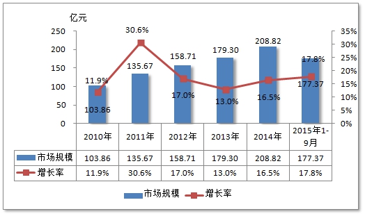 中国乳酸菌饮品行业发展现状市场调研分析