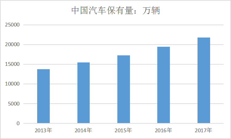 2019中国汽车维修行业调研发展市场研究分析