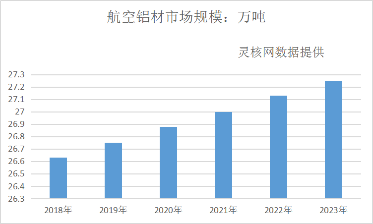 2019中国航空铝合金行业现状调研及市场规模预测研究
