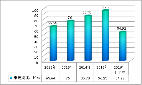 中国热熔胶行业发展现状及市场规模利润研究分析