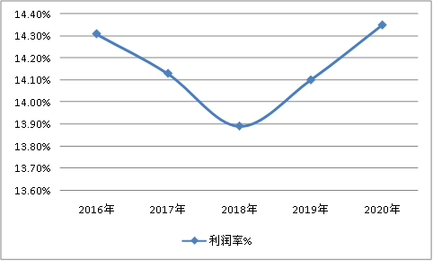 中国热熔胶行业发展现状及市场规模利润研究分析