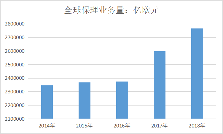 全球商业保理行业发展现状调研及业务量趋势研究分析