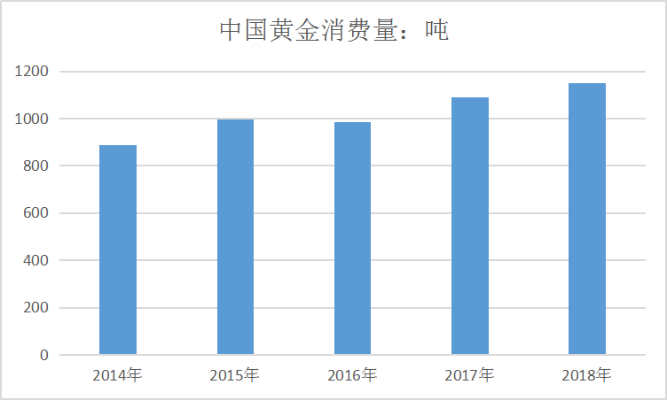 中国珠宝行业发展分析市场消费量与规模趋势调研报告