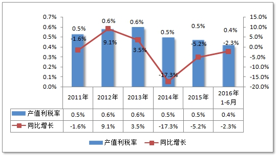 中国冶金设备行业资讯利润率调研及市场速增研究分析