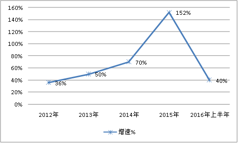中国医院行业投资规模调研及规模分析预测研究分析