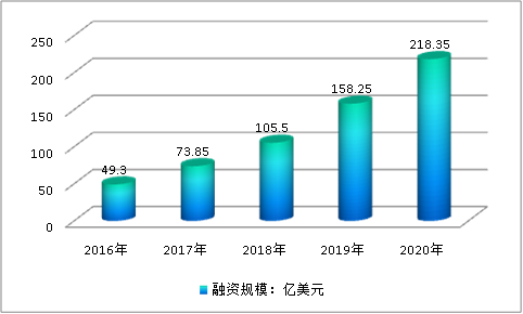 中国医院行业投资规模调研及规模分析预测研究分析