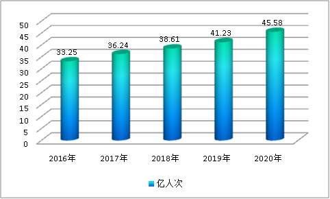 2019中国医院行业发展现状研究及市场供给与需求调研分析