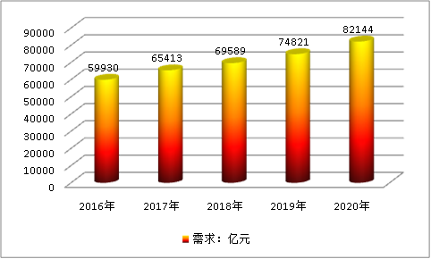 2019中国医院行业发展现状研究及市场供给与需求调研分析