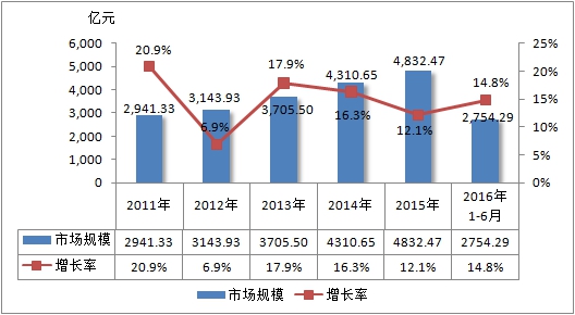 2018石化设备行业发展现状调研及市场规模速增研究分析