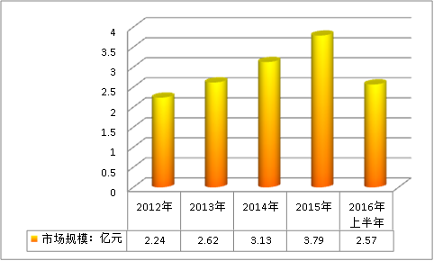 中国燃料传输系统行业现状调研及市场需求研究分析