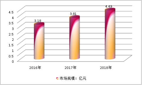 中国燃料传输系统行业现状调研及市场需求研究分析