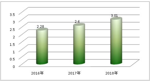中国安注箱行业发展现状及市场需求趋势调研分析