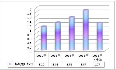 2019中国稳压器在核电站行业需求研究分析