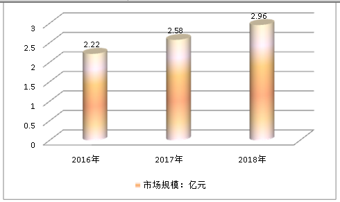 2019中国稳压器在核电站行业需求研究分析