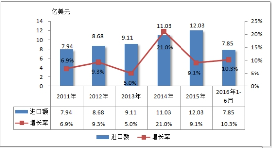 中国核电装备零部件行业进出口研究及市场数据调研分析