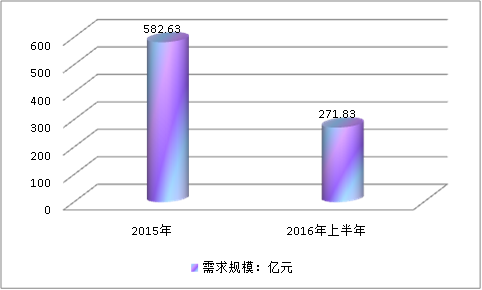 中国冶金传热设备行业发展研究及市场需求预测调研分析