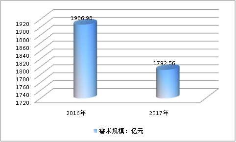 中国冶金传热设备行业发展研究及市场需求预测调研分析