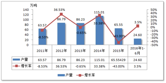 2019中国热熔胶行业市场现状调研及市场规模趋势研究分析