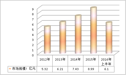 中国核电主冷却泵市场需求调研分析