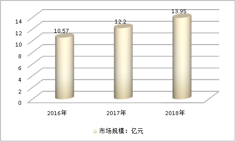 中国核电主冷却泵市场需求调研分析