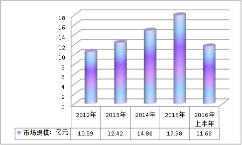 中国核电安全壳行业现状调研及市场需求研究分析