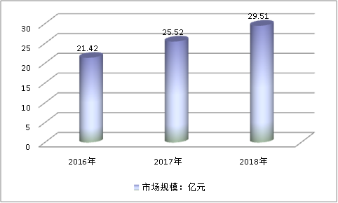 中国核电安全壳行业现状调研及市场需求研究分析