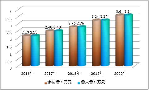 2019中国铝合金人行天桥行业市场供需现状调研分析