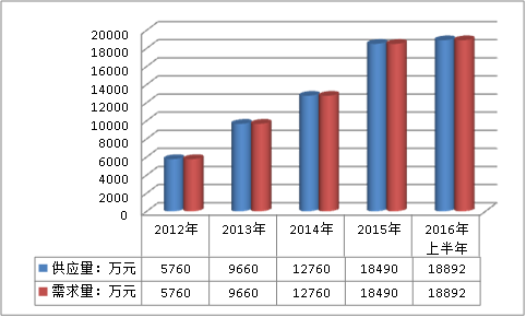 2019中国铝合金人行天桥行业市场供需现状调研分析