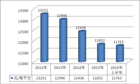 2019年中国铝合金天桥行业市场价格走势研究分析