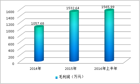 2019年中国铝合金天桥行业市场价格走势研究分析