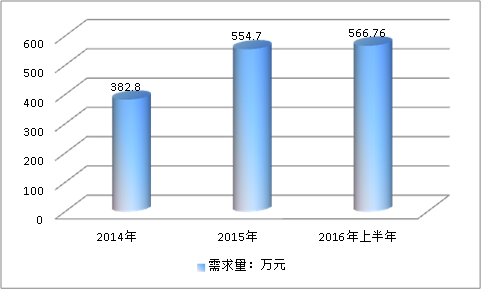 中国西南地区铝合金人行天桥行业市场产销研究分析