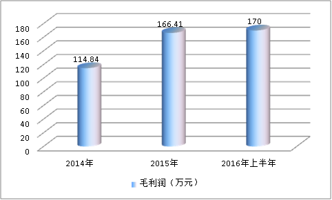 中国西南地区铝合金人行天桥行业市场产销研究分析