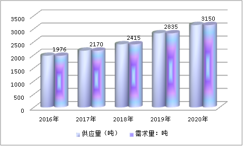 中国铝合金人行天桥行业市场供给与需求预测研究分析