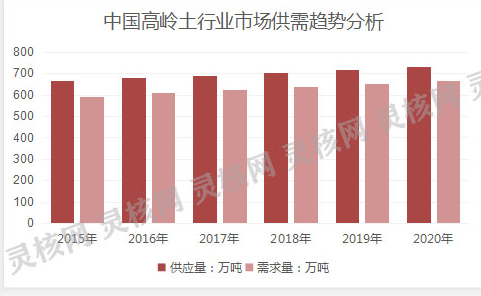 中国高岭土行业发展现状及市场供需情况研究分析