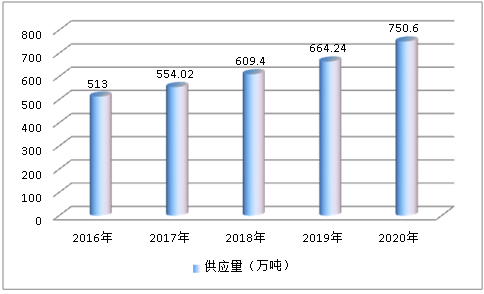 2019中国钢丝绳行业市场供给与需求预测研究分析