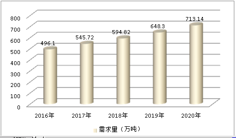 2019中国钢丝绳行业市场供给与需求预测研究分析