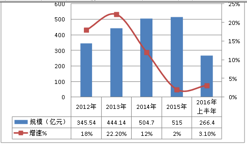 中国钢丝绳行业市场饱和度及规模速增预测研究分析