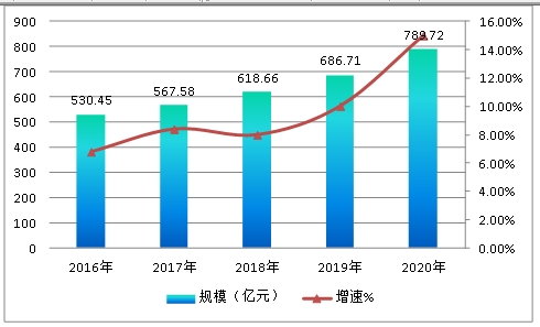 中国钢丝绳行业市场饱和度及规模速增预测研究分析