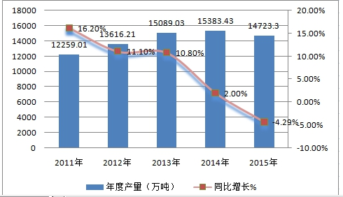 2019年钢丝绳行业发展现状及产量市场供给与需求调研分析