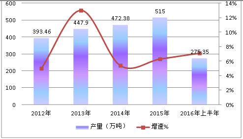 2019年钢丝绳行业发展现状及产量市场供给与需求调研分析