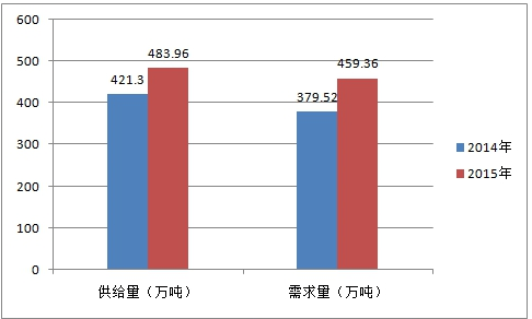 2019年钢丝绳行业发展现状及产量市场供给与需求调研分析