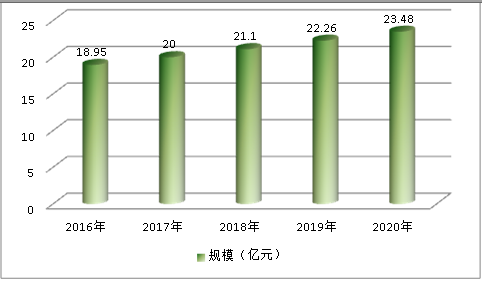 中国编码器行业市场规模速增预测调研分析