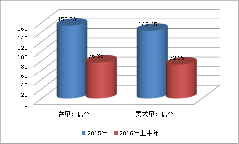 中国轴承行业市场规模调研及市场饱和度研究分析